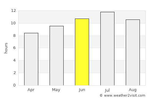Balaguer average rain in June