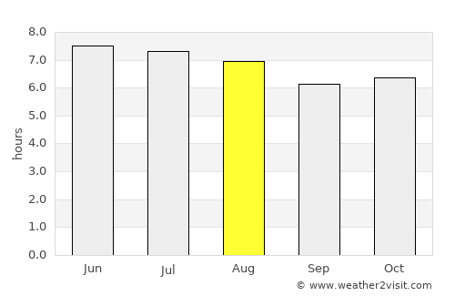 Balaipungut average rain in August