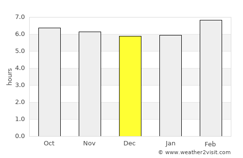 Balaipungut average rain in December