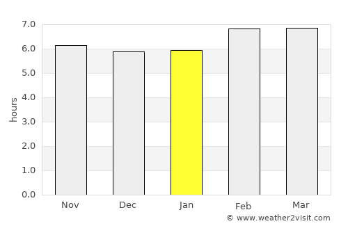 Balaipungut average rain in January