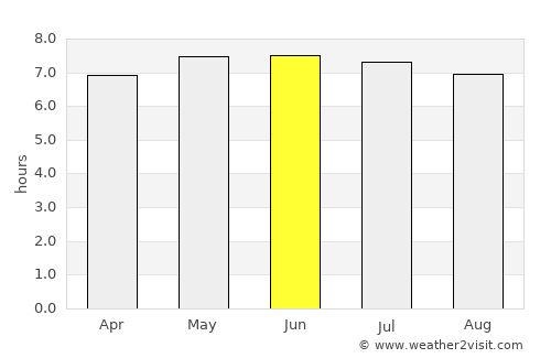 Balaipungut average rain in June