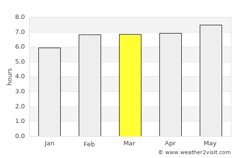 Balaipungut average rain in March