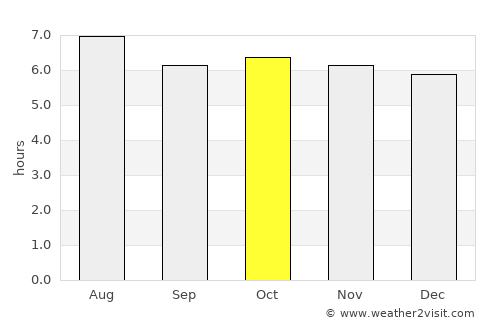 Balaipungut average rain in October
