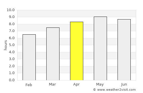 Balaka average rain in April