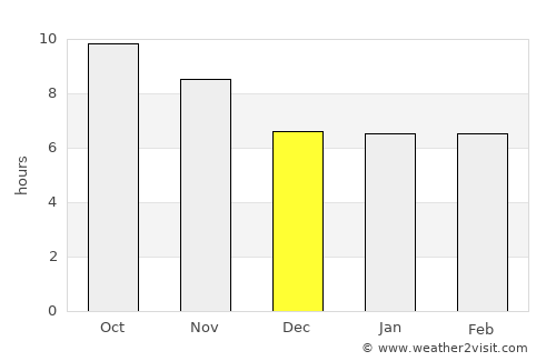 Balaka average rain in December