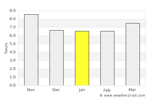 Balaka average rain in January