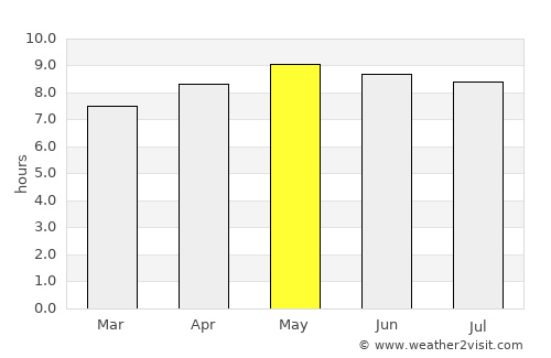 Balaka average rain in May