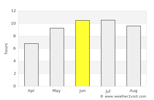 Balakhani average rain in June