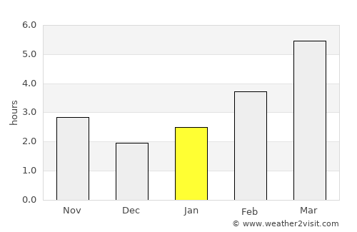 Bălan average rain in January