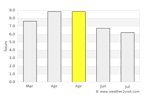 Balanacan average rain in April