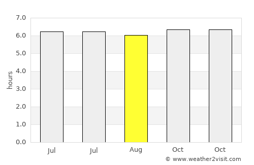 Balanacan average rain in August