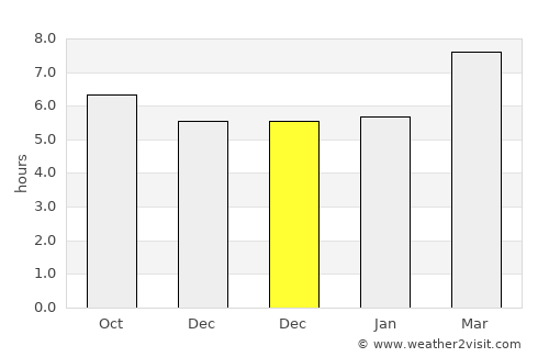 Balanacan average rain in December
