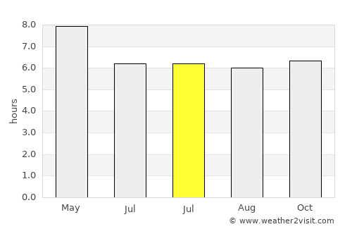 Balanacan average rain in July