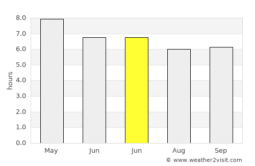Balanacan average rain in June