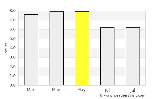 Balanacan average rain in May