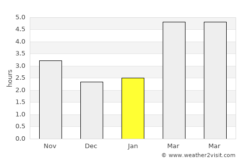 Bălăneşti average rain in January
