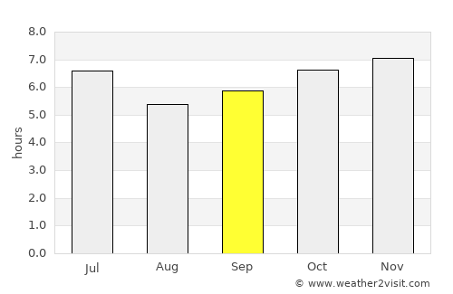 Balanga average rain in September