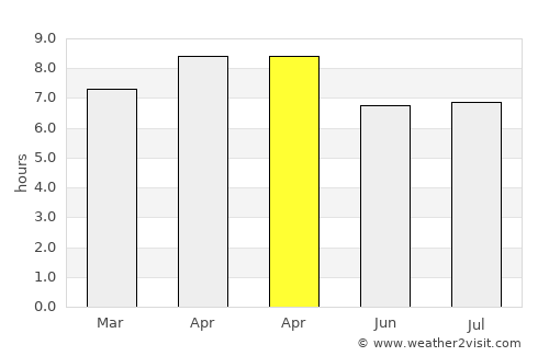 Balangiga average rain in April