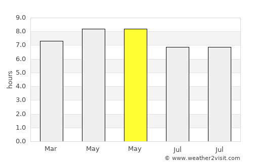 Balangiga average rain in May