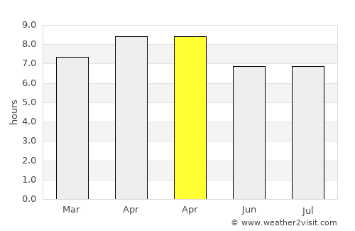 Balangkayan average rain in April