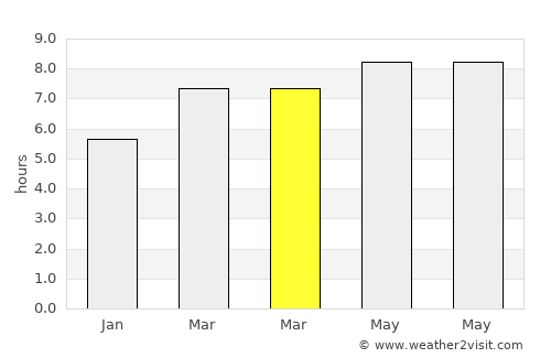 Balangkayan average rain in March
