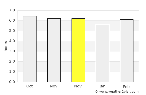 Balangkayan average rain in November
