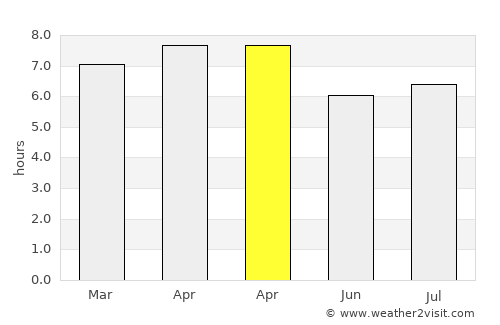 Balangonan average rain in April