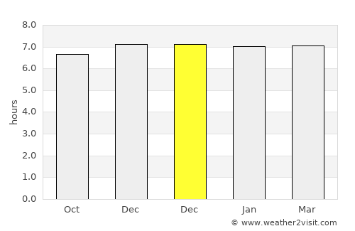 Balangonan average rain in December