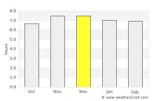 Balangonan average rain in November
