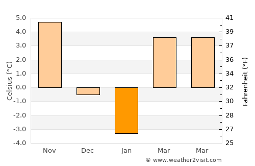 Bălăşeşti average temperature in January