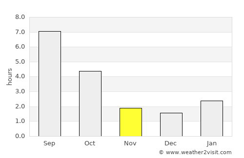 Balashov average rain in November