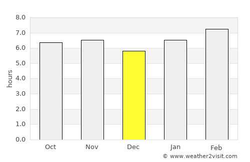 Balatero average rain in December