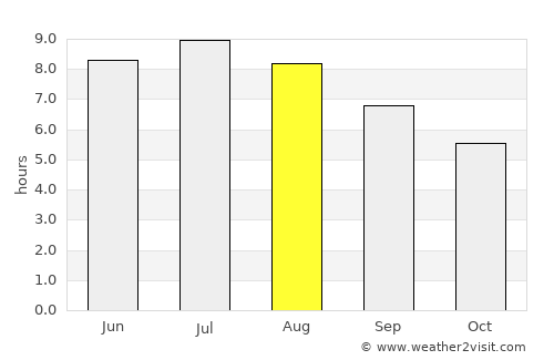 Balatonszabadi average rain in August