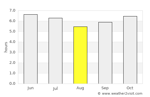 Balayan average rain in August