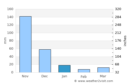 Balayan average rain in January