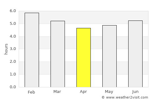 Balboa average rain in April