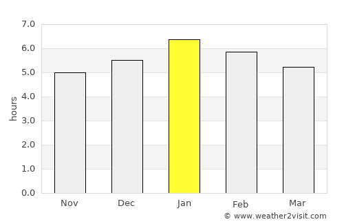 Balboa average rain in January