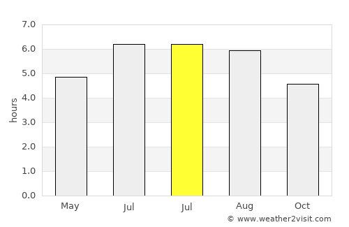 Balboa average rain in July