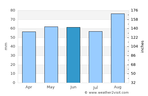 Balbriggan average rain in June