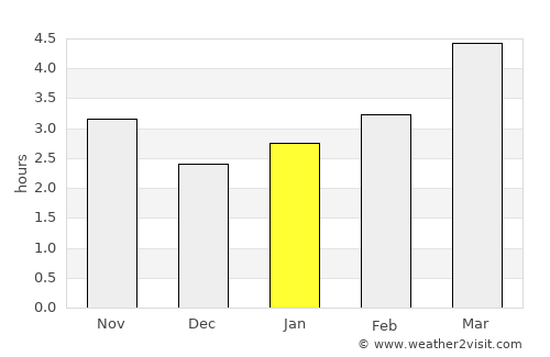 Bălcăuţi average rain in January