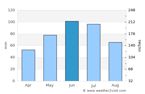 Bălcăuţi average rain in June