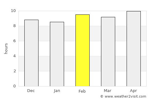 Baldeogarh average rain in February