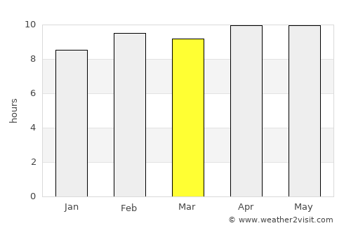 Baldeogarh average rain in March