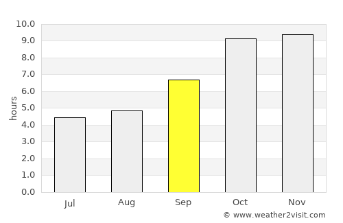 Baldeogarh average rain in September