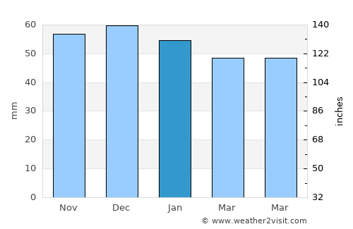Baldock average rain in January