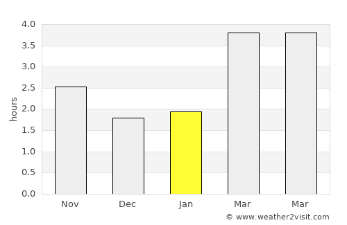 Baldock average rain in January