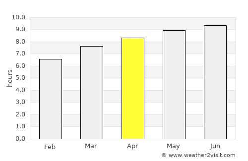 Baldwin Harbor average rain in April