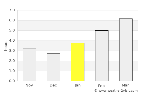 Baldwin average rain in January