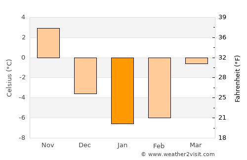 Baldwin average temperature in January