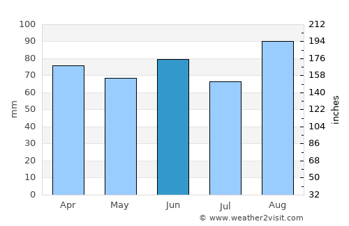 Baldwin average rain in June